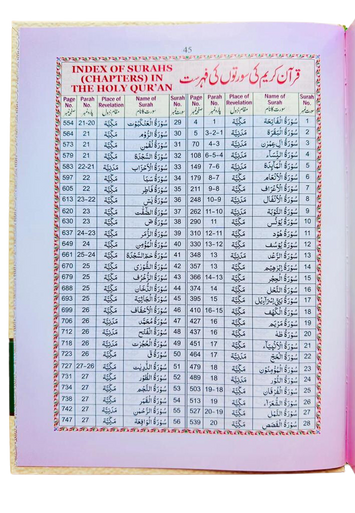 Colour Coded Quran with Colour Coded Manzils Large Size