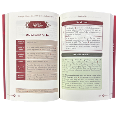 Al-Bitaqat- Chapters of the Noble quran