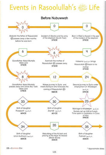 Gift for Muslims (Creative Islamic Studies) 2 Volumes (23816), 9780956945242