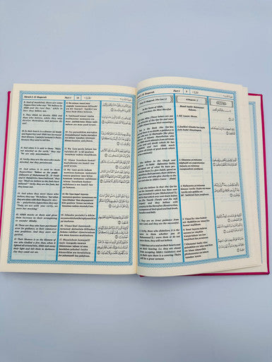 The Noble Quran Transliteration in Roman Script