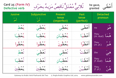 Gateway to Arabic Verb Conjugation Flashcards (Set Two)-5