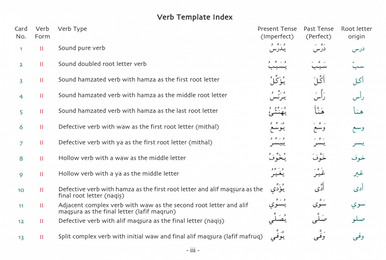 Gateway to Arabic Verb Conjugation Flashcards (Set Two)-3